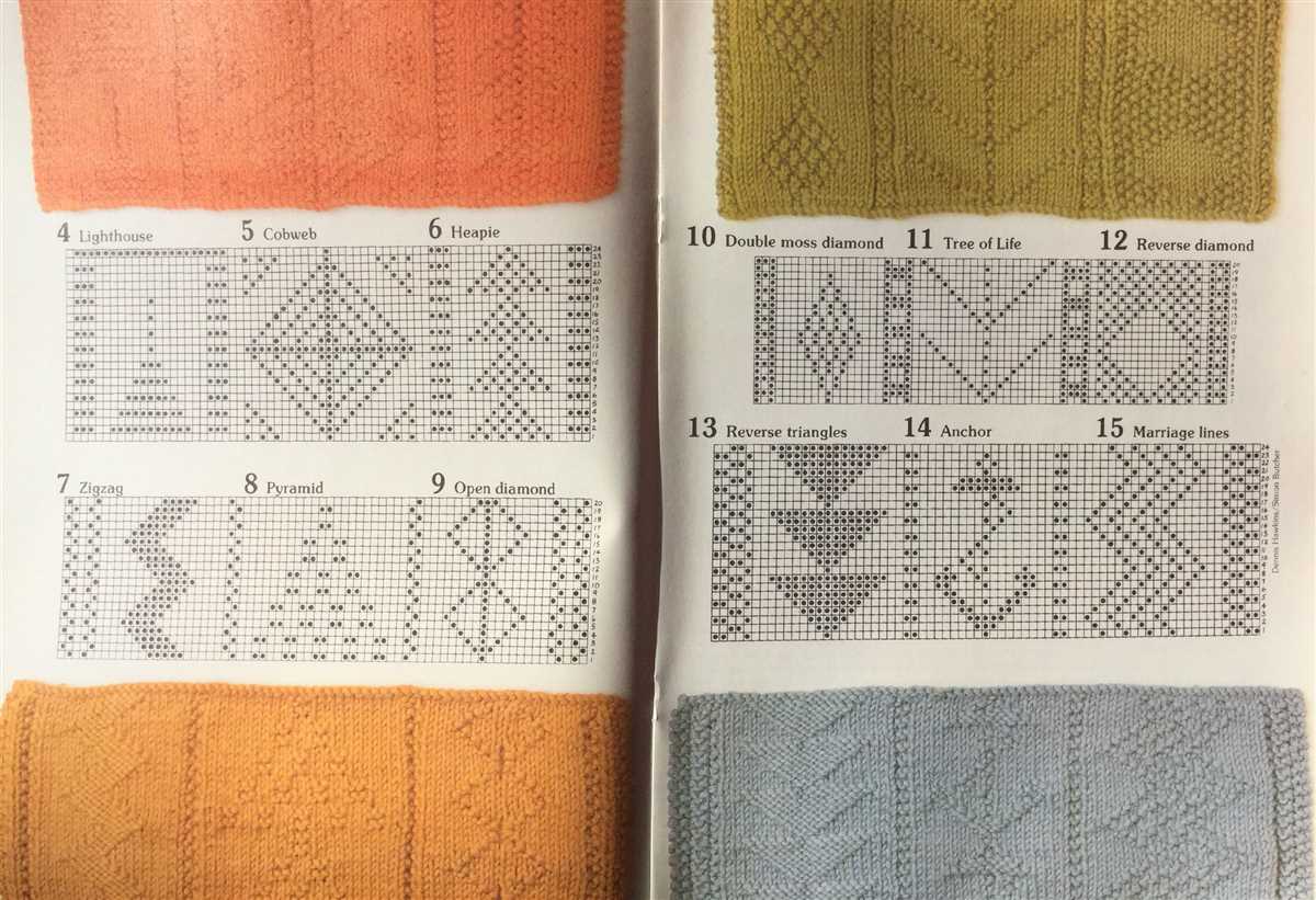 Knitting patterns using 8mm needles