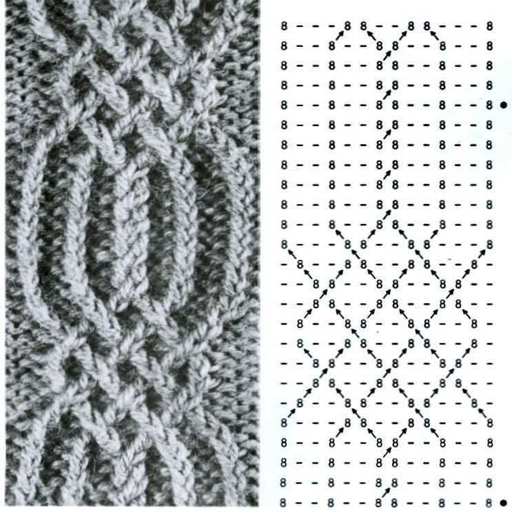 Knitting stitches patterns