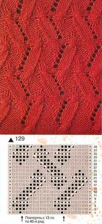Lace panel knitting pattern