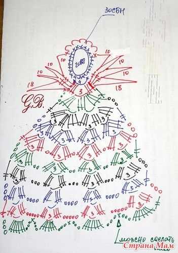 Let's knit christmas angel pattern