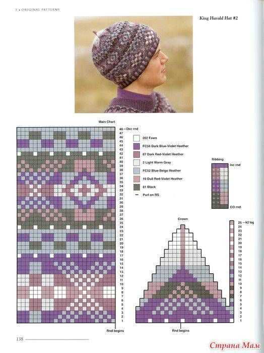 Mini hat ornament knitting pattern