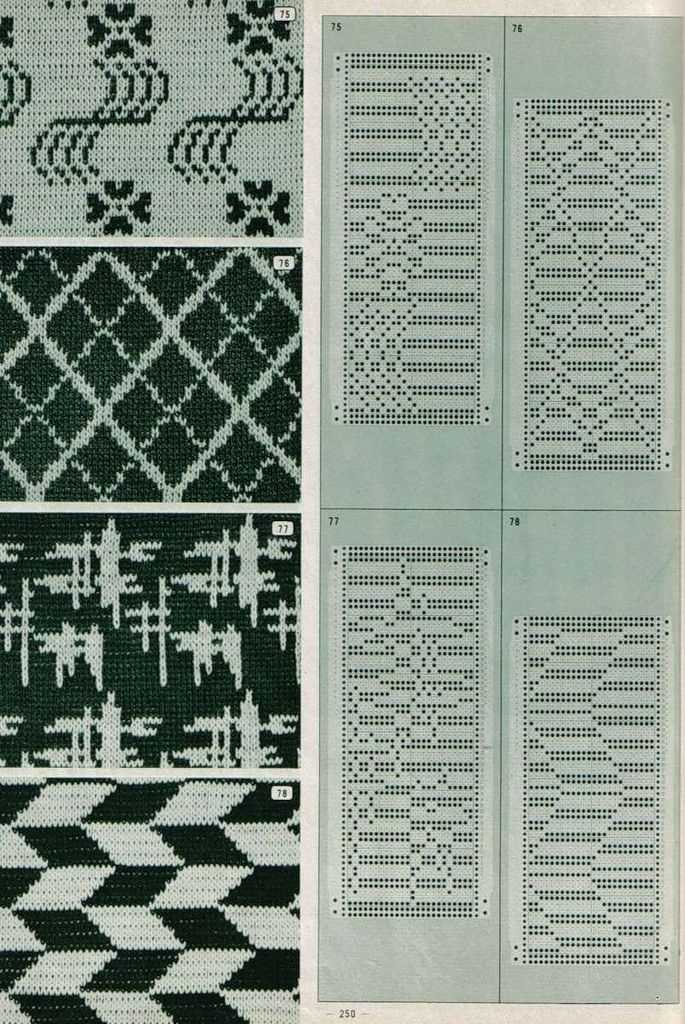 My knitting pattern library