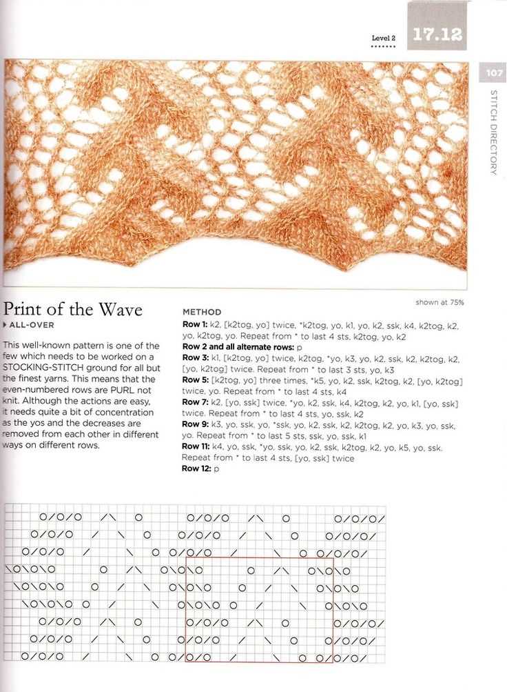 Print of the wave knitting pattern