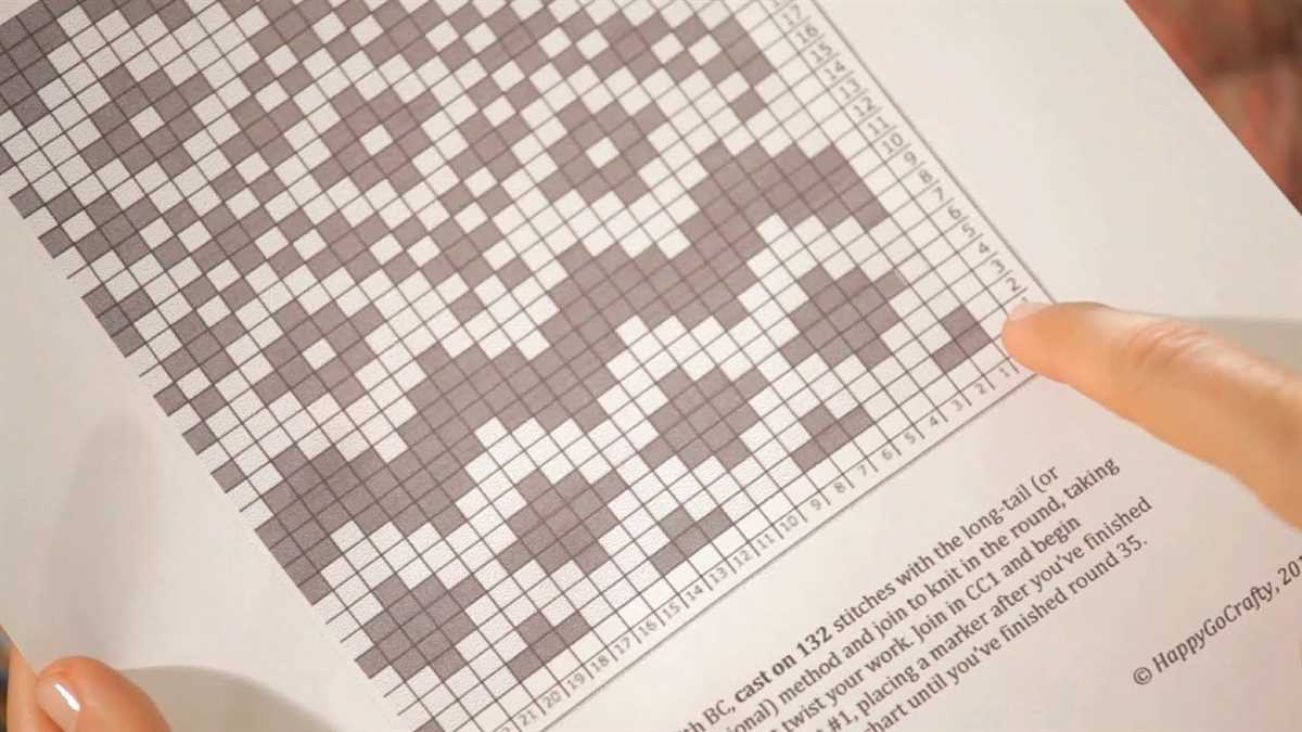 Reading knitting pattern charts