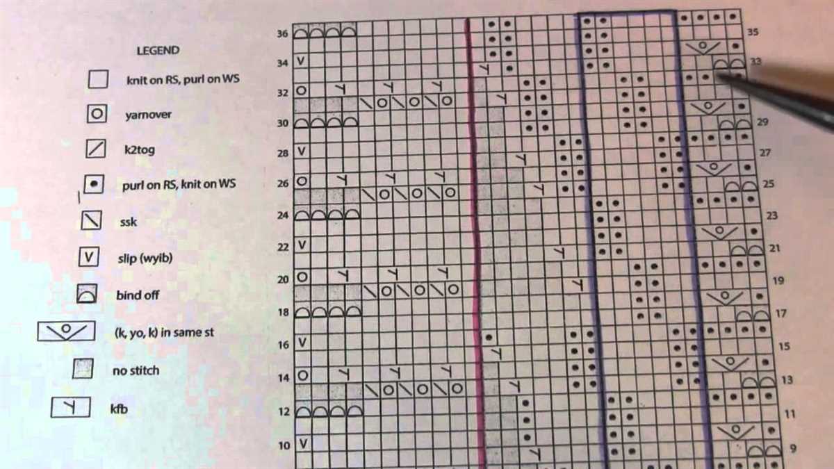 Reading knitting pattern charts