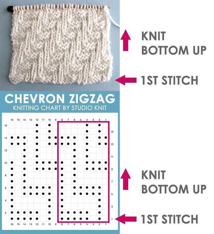 Cracking the Code - Mastering Knitting Pattern Charts Reading knitting pattern charts