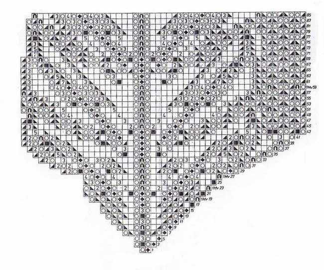 Rectangular shawl knitting pattern free