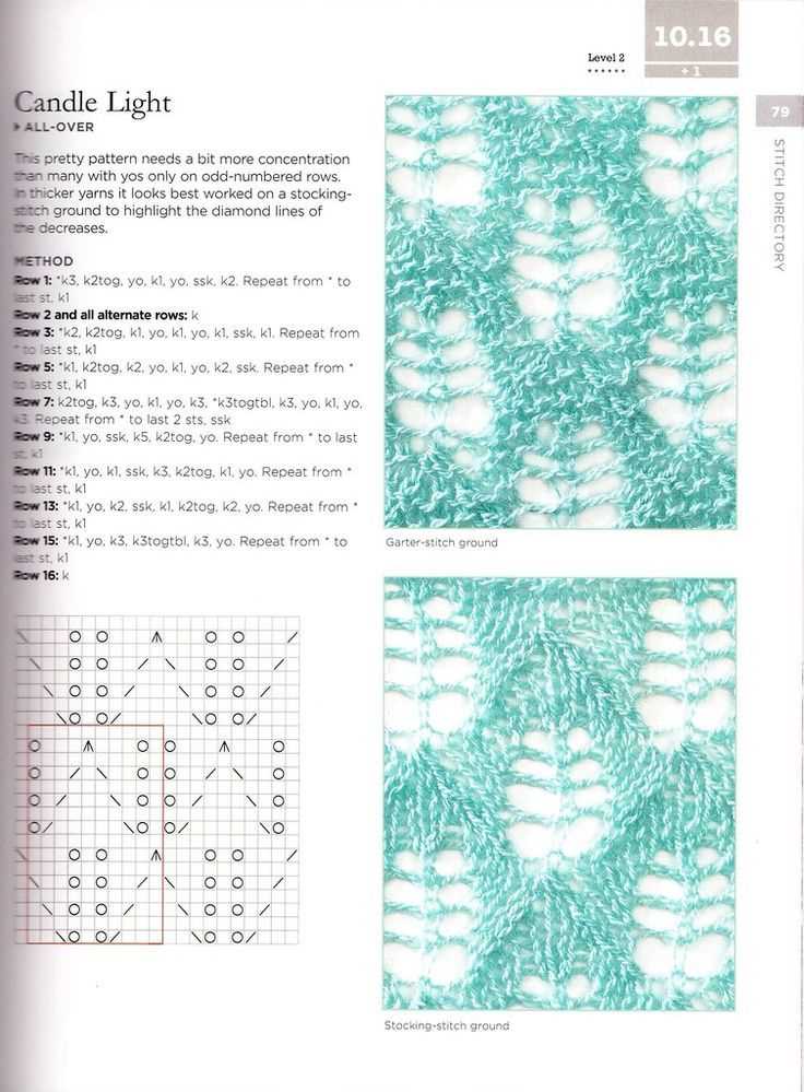 Shetland knitting patterns free