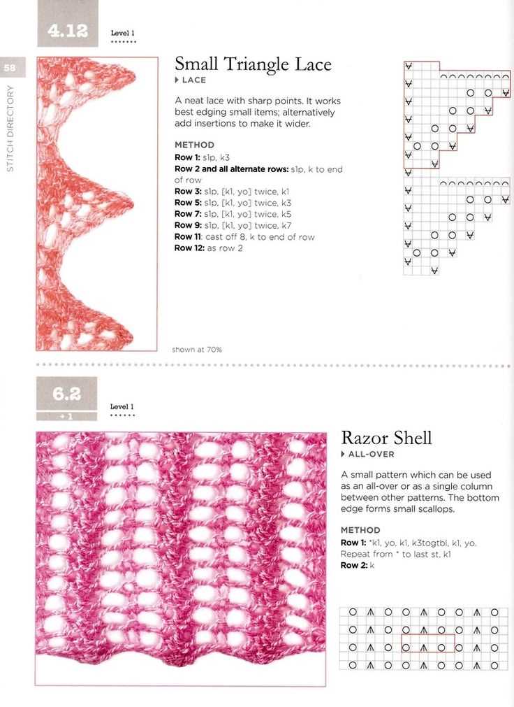 Shetland knitting patterns free