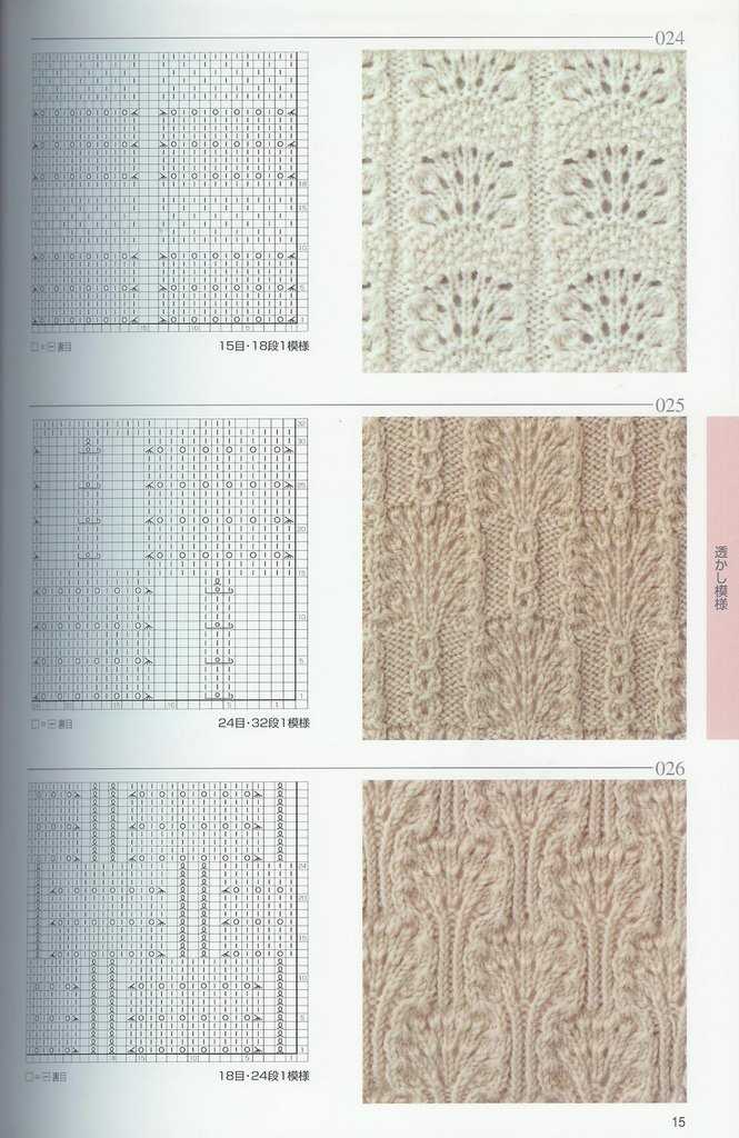 Size inclusive knitting patterns