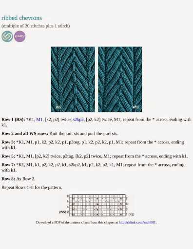 The knit stitch pattern handbook