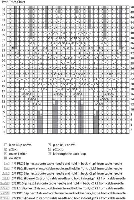 Tree of life throw knitting pattern