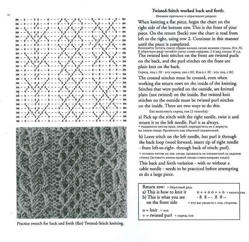 Twisted stitch knitting patterns