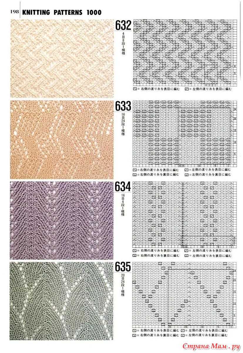 Understanding knitting patterns