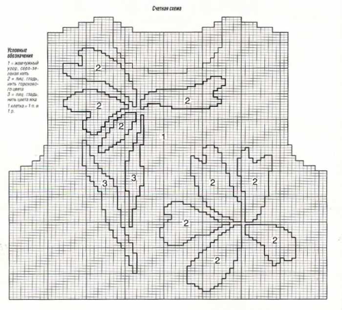 Www vam ac uk knitting patterns