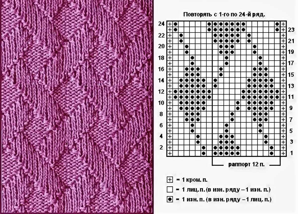 Www vam ac uk knitting patterns