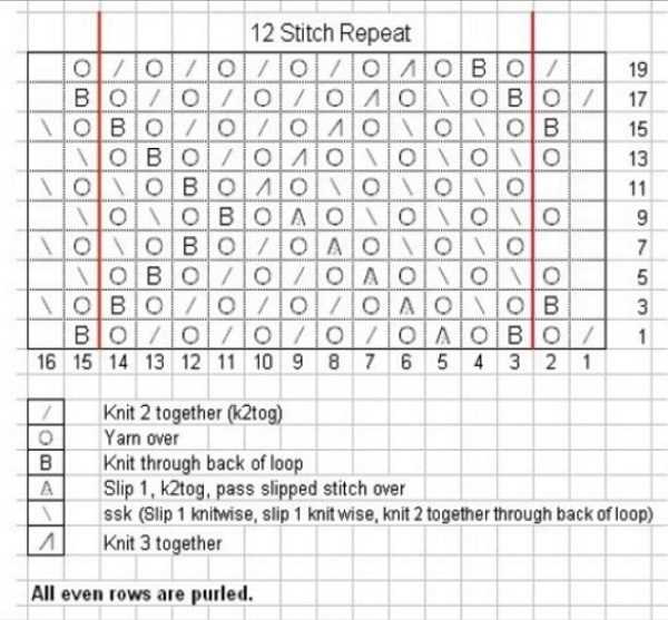 Yarn over knit two together scarf pattern