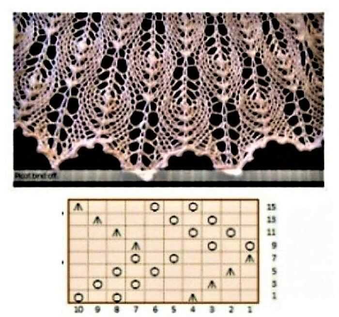 Faerie knitting patterns