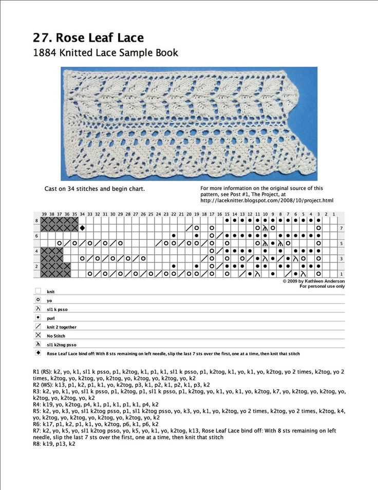 Basic lace knitting pattern