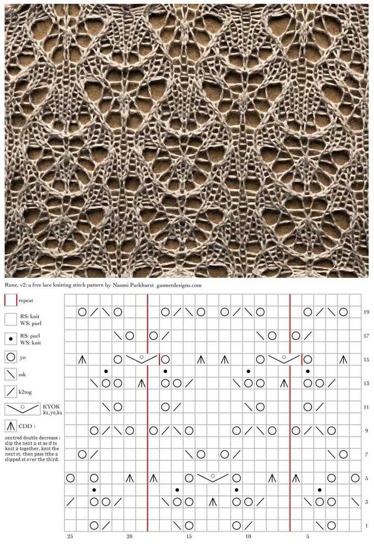 Basic lace knitting pattern