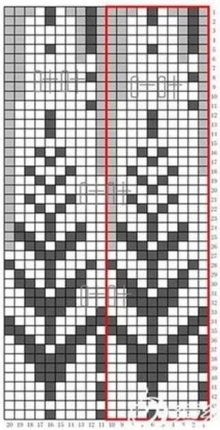 Beginner colorwork knitting patterns free