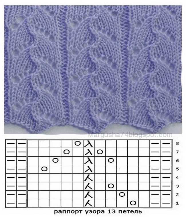 Best knitting patterns 2022