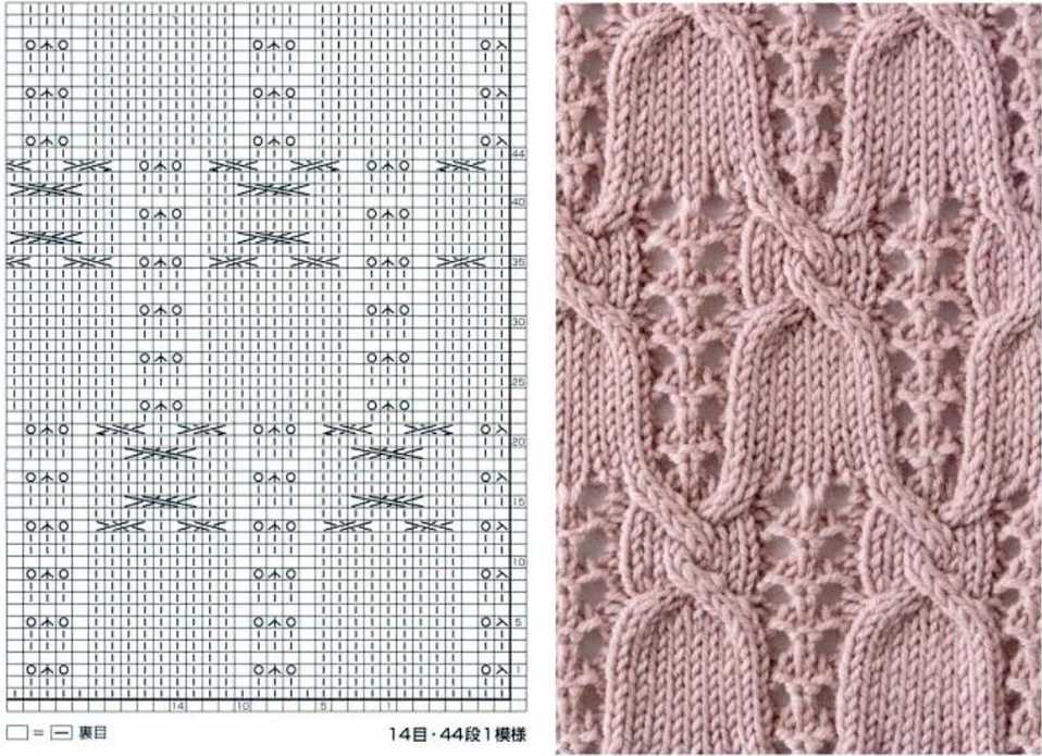 Knitting patterns list