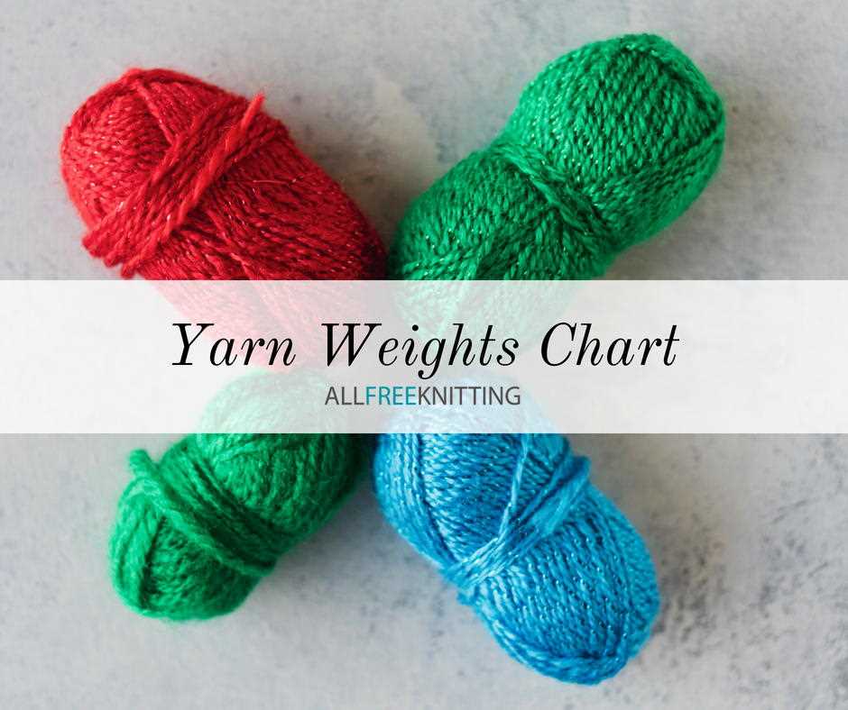 Free knitting patterns for worsted weight yarn