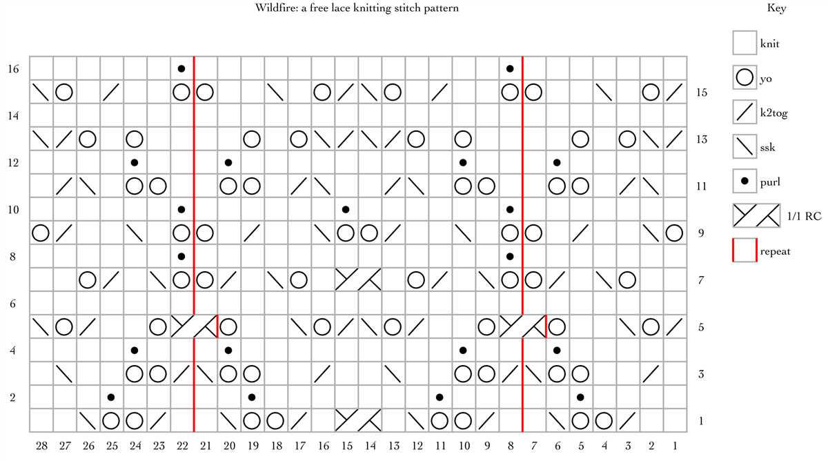 Barfi stitch knitting written pattern