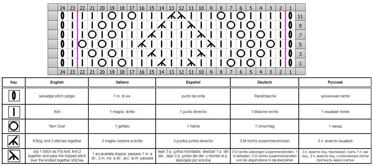All free knitting patterns com