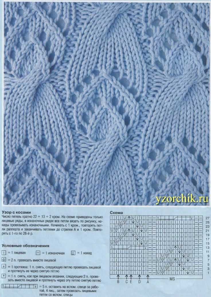 Cable knit patterns for beginners