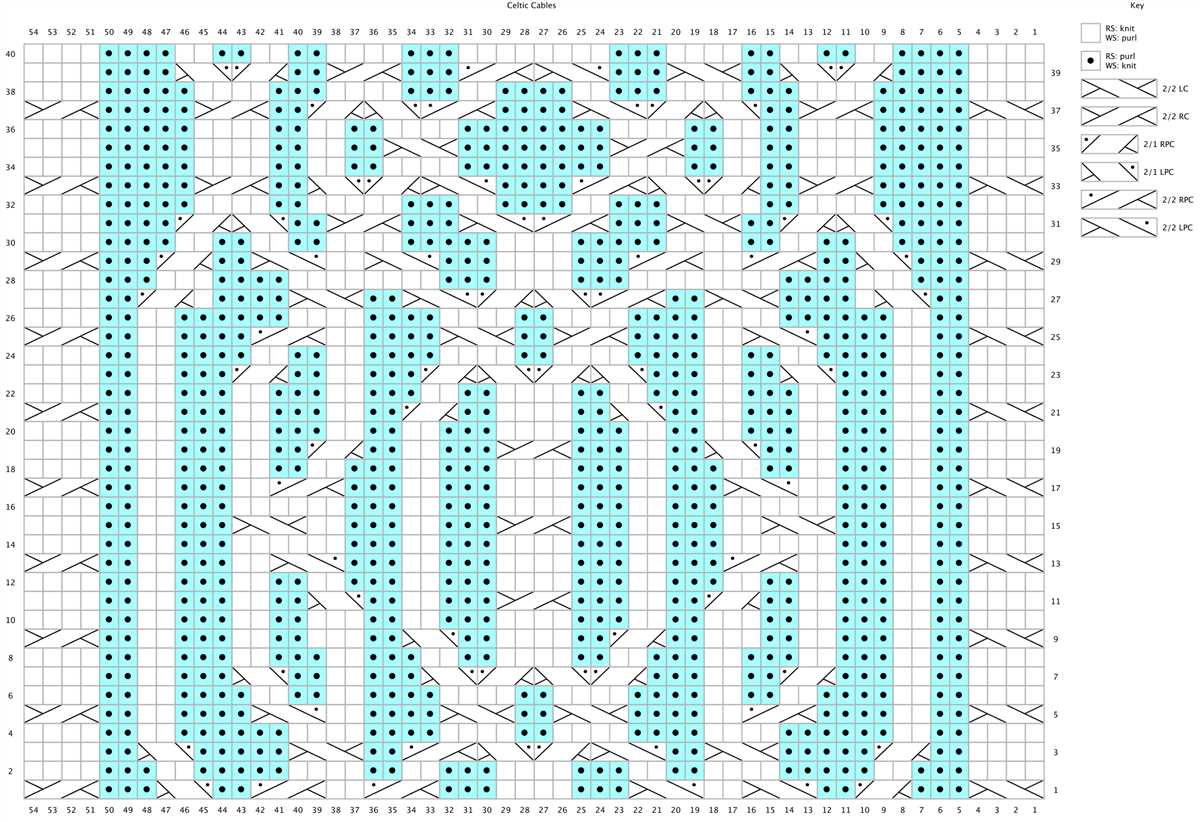 Celtic knit cable pattern