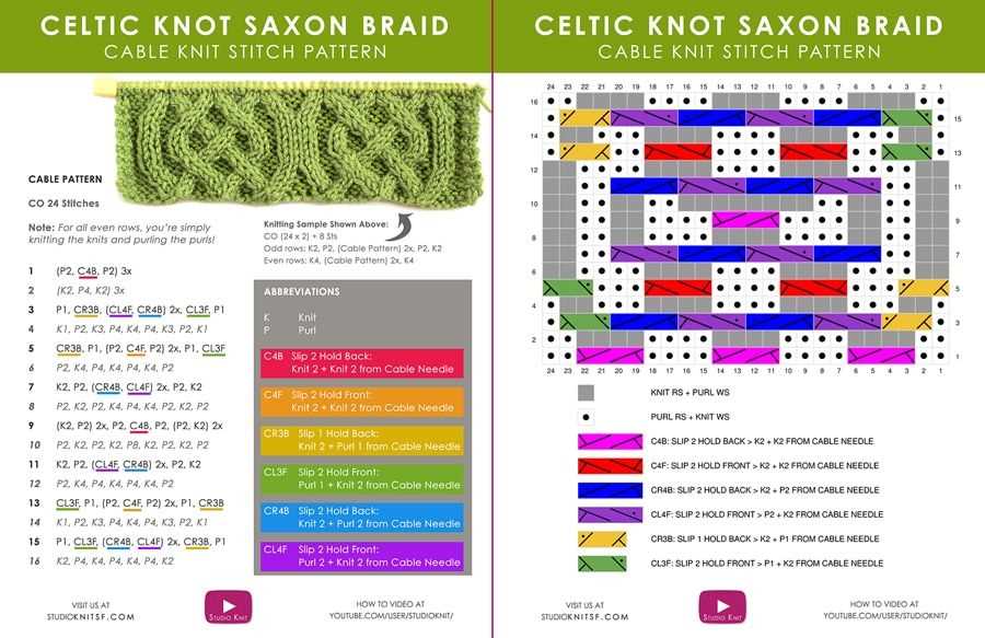 Celtic traveler throw knit pattern