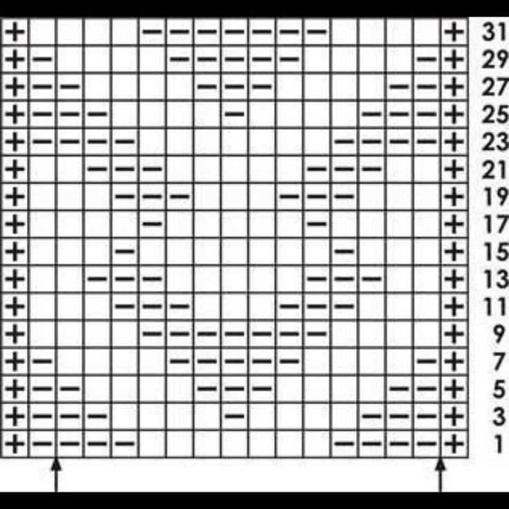 Chevron knitting pattern chart
