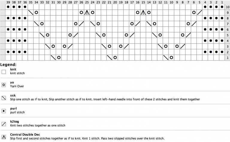 Chevron lace knitting pattern