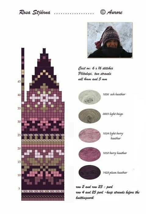 Fair isle headband knitting pattern