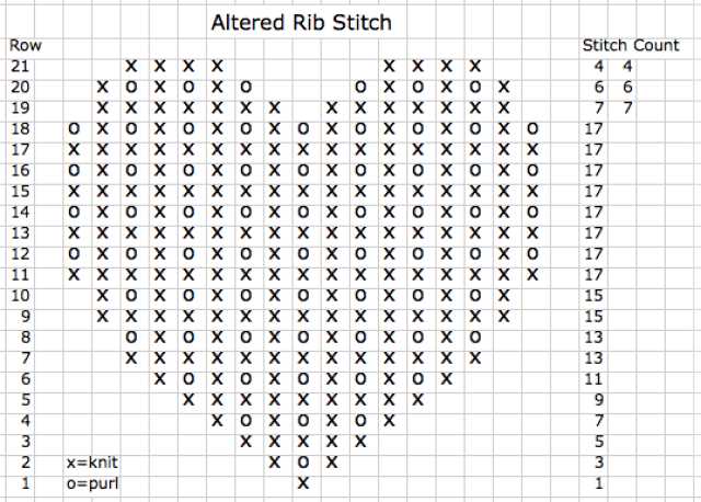 Convert crochet pattern to knitting pattern