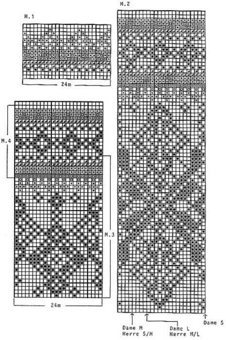 Cool free knitting patterns