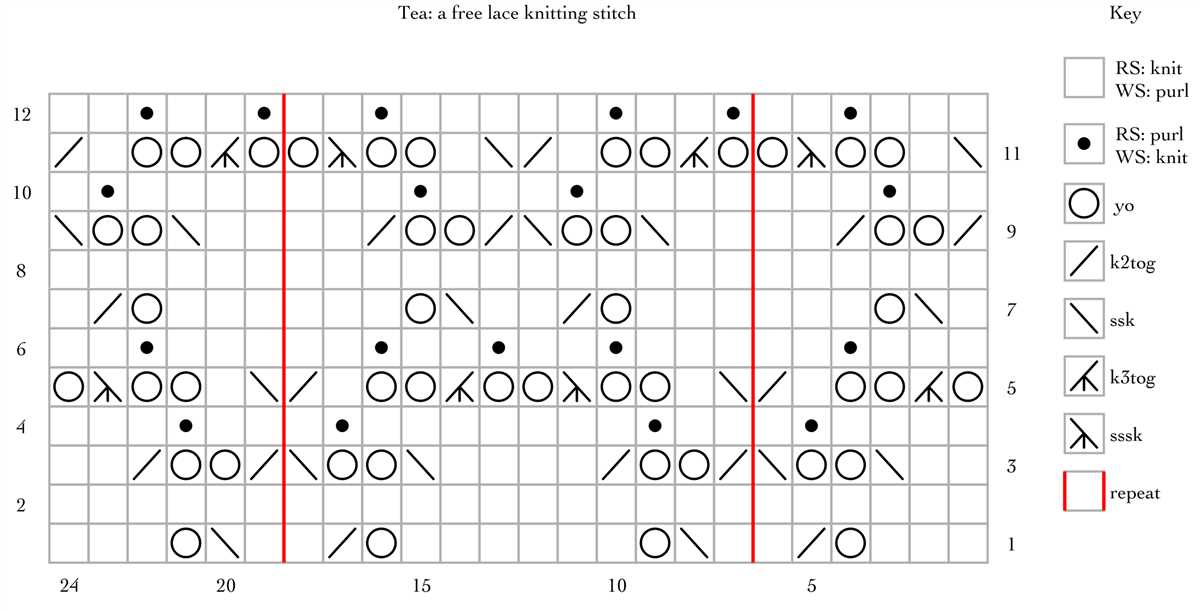 Creating a knitting pattern