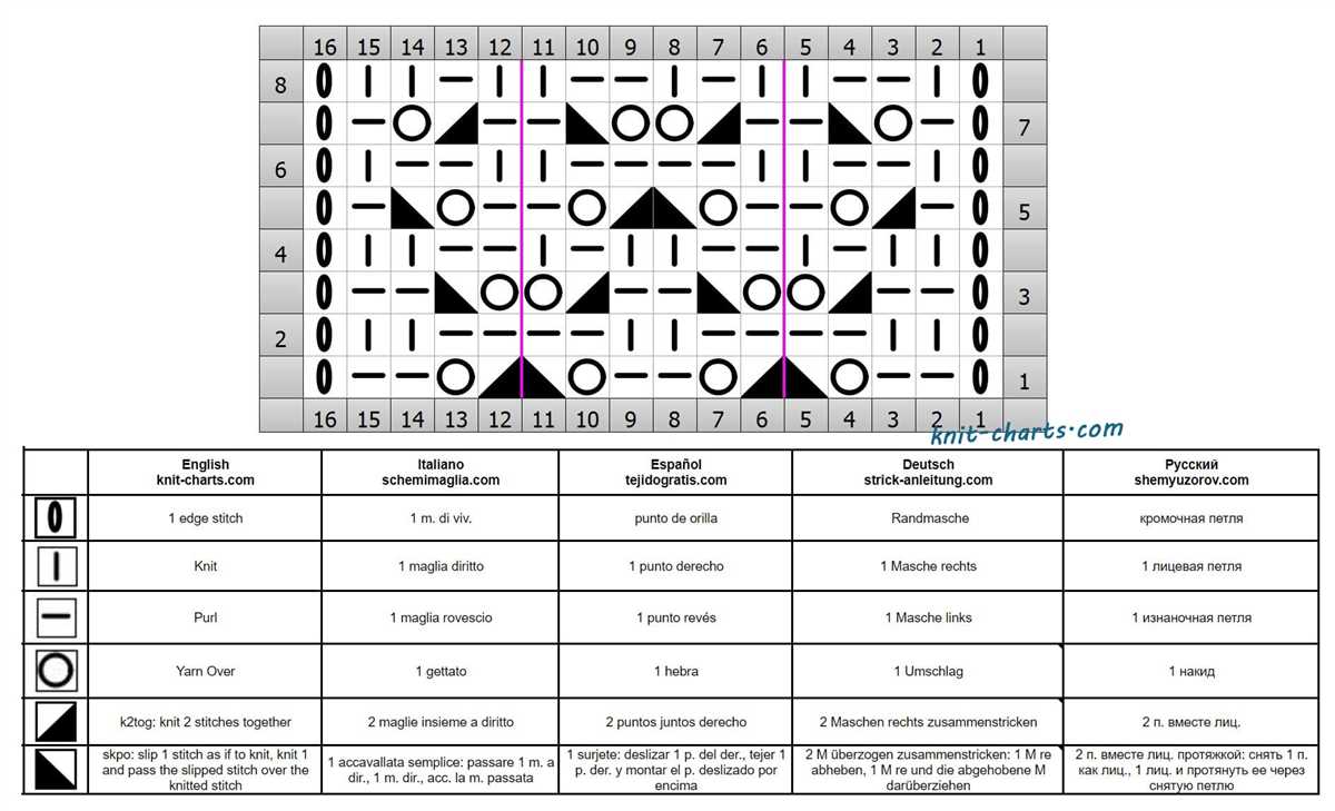 Knitting stitch with an offset pattern codycross
