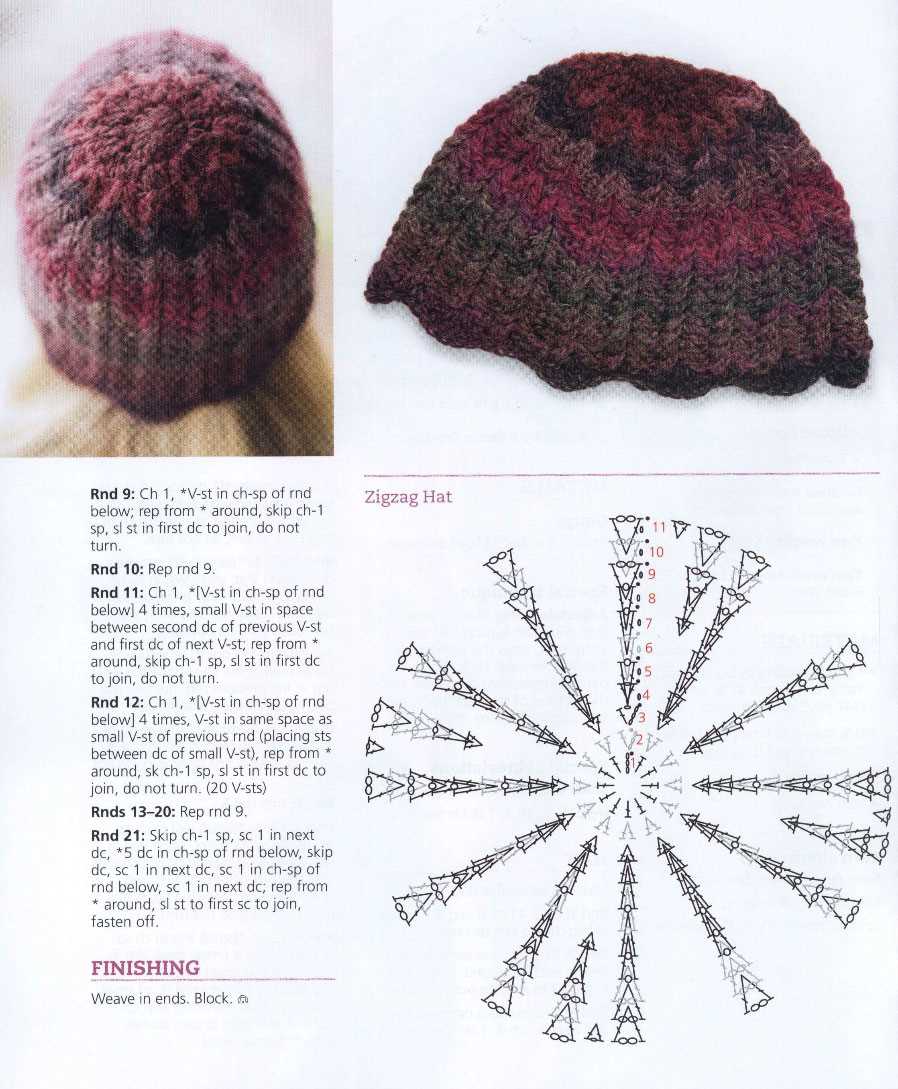 Learn to Create Your Own Double Knit Beanie Hat with This Simple Pattern Double knit beanie hat pattern