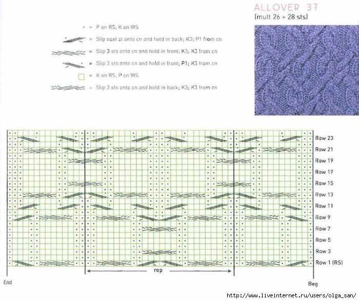 Design your own knitting pattern online