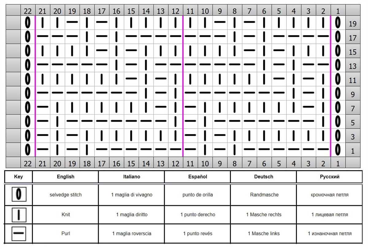 Diagonal knitting stitch patterns