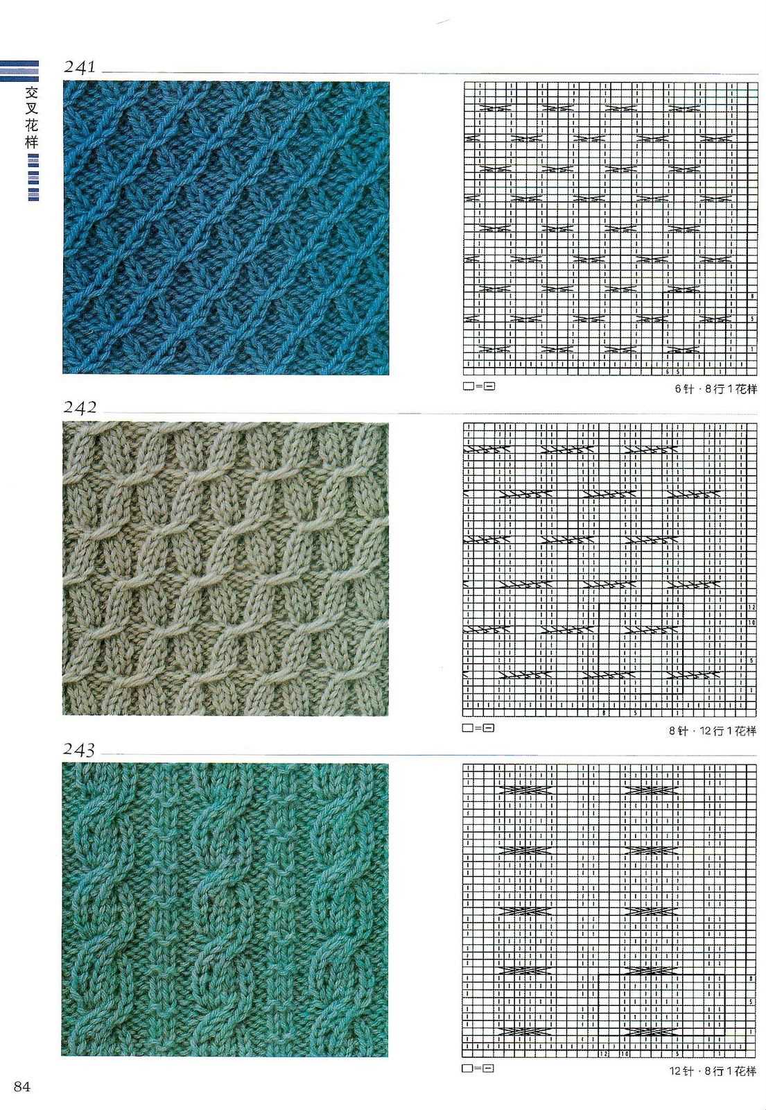 How to knit patterns with different colors
