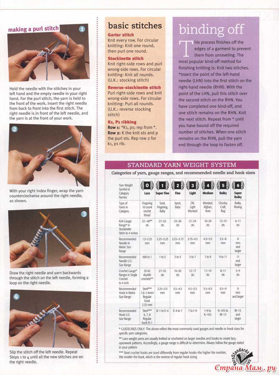 How do i convert knitting patterns to different weight yarns