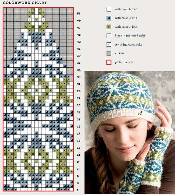 Free hat patterns for machine knitting