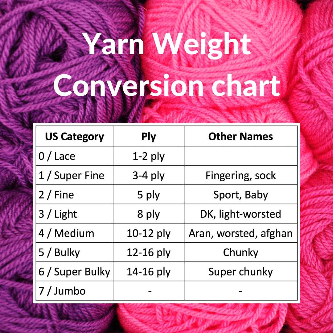 Free knitting patterns for fine weight yarn