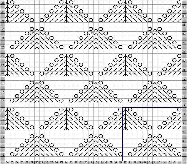 Dragon scales knitting pattern