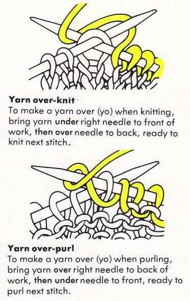 Reading knitting patterns parentheses