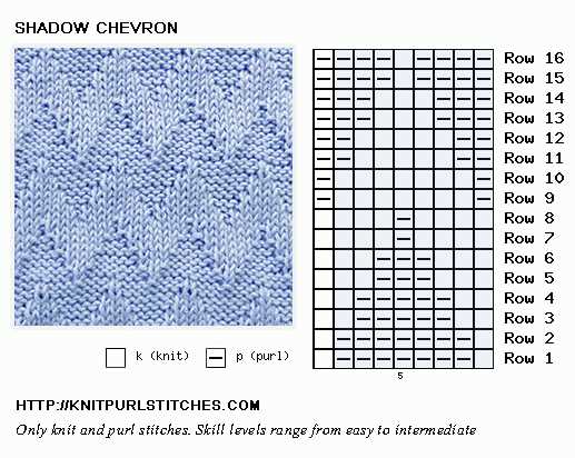 Chevron knitting pattern chart